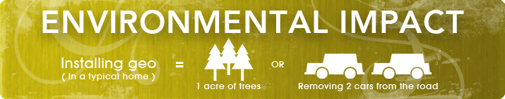 Geothermal is equal to 1 acre of trees